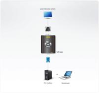 VC160A VGA to DVI Converter - Videoconverter - VGA - DVI