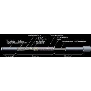 FLIR VSA2-2M-W Endoscoopsonde Sonde-Ø 6 mm 2 m LED-verlichting