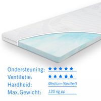 Topdekmatras koudschuim Sezar 70x200 dikte 6 cm