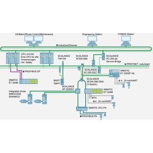 Siemens 6GK5980-2BA00-0AA4 Montagetoebehoren