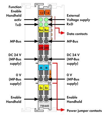 WAGO 750-643 PLC-klem 750-643 1 stuk(s)