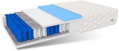 Viking Choice  7 Zone Pocketvering Matras 180x200 x 19 cm