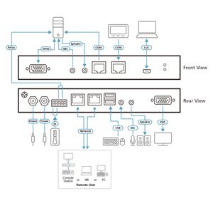 ATEN CN9000 1-lokale externe gedeelde toegang Enkele poort VGA KVM over IP switch