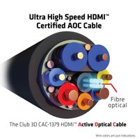 CLUB3D Ultra High Speed HDMI™ Certified AOC Cable 4K120Hz/8K60Hz Unidirectional M/M 20m/65.6ft - thumbnail