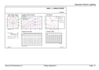 Philips MASTER LEDbulb E27 Peer Mat 9W 806lm - 922-927 Dim to Warm | Beste Kleurweergave - Dimbaar - Vervangt 60W