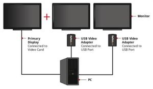 StarTech.com USB VGA Multi Monitor Externe Video-adapter