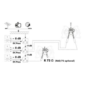 Schwaiger RDS908531 Antennedoos Satelliet, TV, FM Opbouw (op muur) Doorvoerdoos