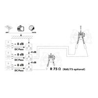 Schwaiger RDS908531 Antennedoos Satelliet, TV, FM Opbouw (op muur) Doorvoerdoos - thumbnail