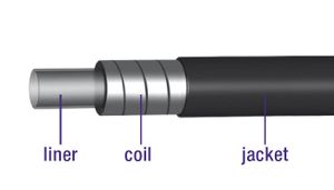 Elvedes Rem buitenkabel met voering 30 meter / ø5,0mm -