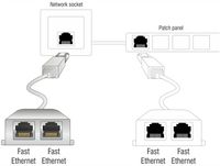 Delock 65177 RJ45-poortverdubbelaar 1 x RJ45-stekker naar 2 x RJ45-aansluiting (2 x Ethernet) - thumbnail