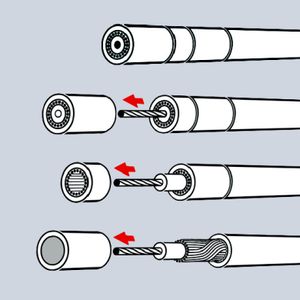 KNIPEX Coax-Afstriptang 16 60 05 SB kabelstrip- /ontmantelingsgereedschap