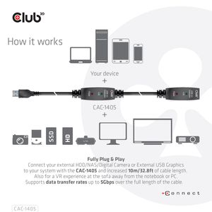 CLUB3D CAC-1405 USB-kabel 10 m USB 3.2 Gen 2 (3.1 Gen 2) USB A Zwart