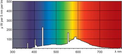 Philips TL Mini fluorescente lamp 13 W G5 Koel wit Philips TL Mini fluorescente lamp 13 W G5 Koel wit