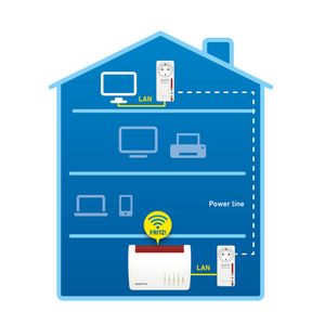 FRITZ! Powerline 1220E 1200 Mbit/s Ethernet LAN Wit 2 stuk(s)