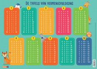 Educatieve onderleggers - De tafels van vermenigvuldiging - thumbnail