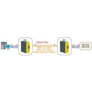 ROLINE industriële omvormer RS232 - multimode glasvezel, ST