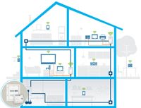 Devolo Magic 2 LAN Powerline DIN-rail adapter 8528 EU Powerline 2400 MBit/s - thumbnail