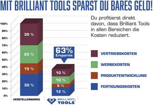 Brilliant Tools BT011021 KS TOOLS Ring-steeksleutelset 21-delig Sleutelbreedte (metrisch) (alleen voor ADT) 8 - 53 mm