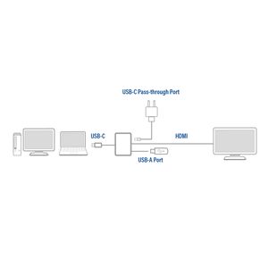 ACT USB-C naar HDMI female multiport adapter met PD Pass-Through 60W, 4K, USB-A