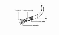 Gembird USB-kabel (A/MicroB), 1.8m - thumbnail