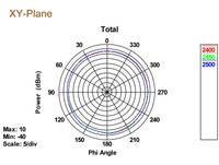 DeLOCK 88898 antenne Omnidirectionele antenne RP-SMA 5 dBi - thumbnail