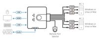 ATEN 2-poorts USB HDMI-/audiokabel KVM-switch met externe poortselectieschakelaar