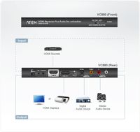 HDMI audio-extractor (De-embedder) en HDMI-repeater - thumbnail