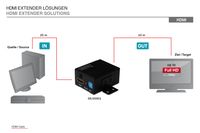 Digitus DS-55901 Extender (verlenging) HDMI via signaalkabel 35 m - thumbnail