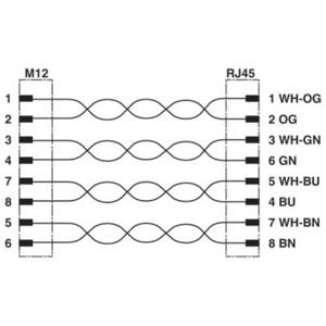 Phoenix Contact 1440591 Sensor/actuator aansluitkabel Aantal polen (sensoren): 8 0.50 m 1 stuk(s)