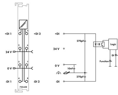 WAGO 750-638 PLC-teller 750-638 1 stuk(s)
