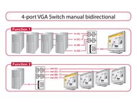 Delock 87635 Switch VGA 4-poorts handmatig bidirectioneel - thumbnail