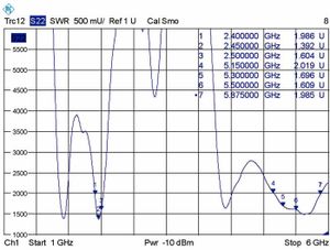 DeLOCK 88913 antenne Omnidirectionele antenne RP-SMA 7 dBi