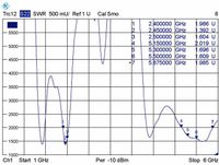 DeLOCK 88913 antenne Omnidirectionele antenne RP-SMA 7 dBi - thumbnail