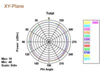 DeLOCK 88898 antenne Omnidirectionele antenne RP-SMA 5 dBi - thumbnail