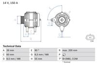 Dynamo / Alternator BOSCH, Spanning (Volt)14V, u.a. für Renault, Dacia - thumbnail