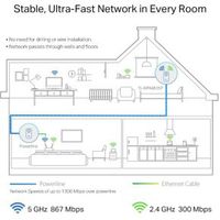 TP-LINK AV1300 1300 Mbit/s Ethernet LAN Wi-Fi Wit