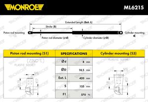 Gasveer, motorkap MONROE, u.a. für Renault