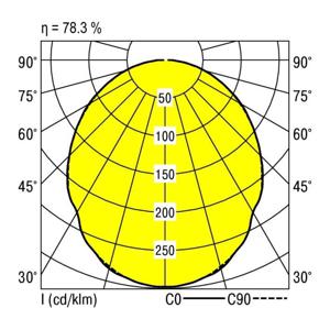 RIDI 832848 832848 LED-inbouwlamp LED 16 W Wit