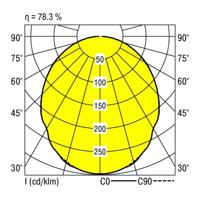 RIDI 832848 832848 LED-inbouwlamp LED 16 W Wit