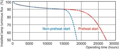 Philips MASTER TL5 HO fluorescente lamp 54,1 W G5 Warm wit