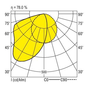 RIDI 650348 650348 Plafondlamp LED Wit