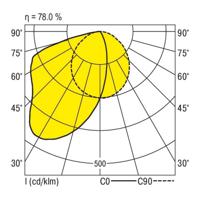 RIDI 650348 650348 Plafondlamp LED Wit - thumbnail