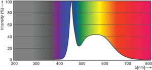 Philips Lighting LED-Buis Energielabel: E (A - G) G5 T5 8 W Koudwit 1 stuk(s) (Ø x l) 19 mm x 563 mm Elektronisch voorschakelapparaat